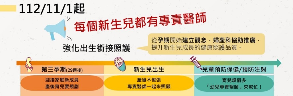 113年幼兒專責制度